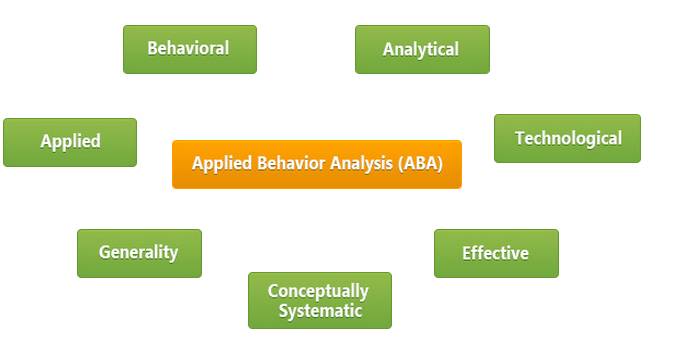 ABA Components